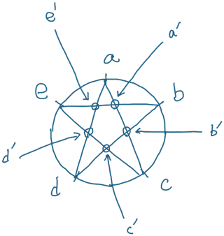 star-overview