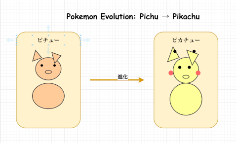 Pichu and Pikachu
