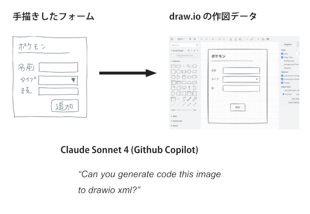 Draw.io XML with AI
