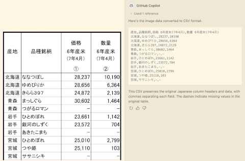 image to csv