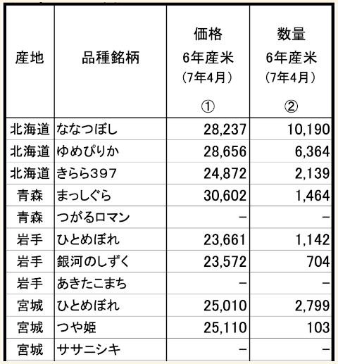 a table image