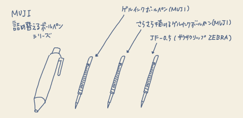 pen-muji-and-sarasa