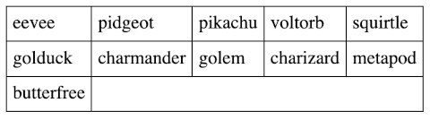 5 columns