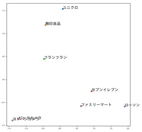 word2vec-map